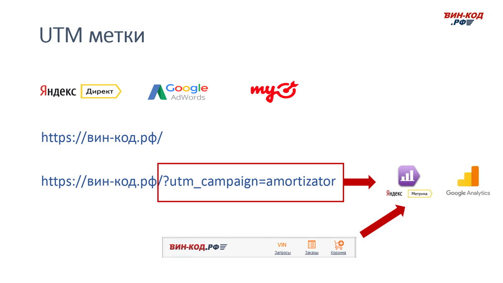 UTM метка позволяет отследить рекламный канал компанию поисковый запрос в Южно-Сахалинске