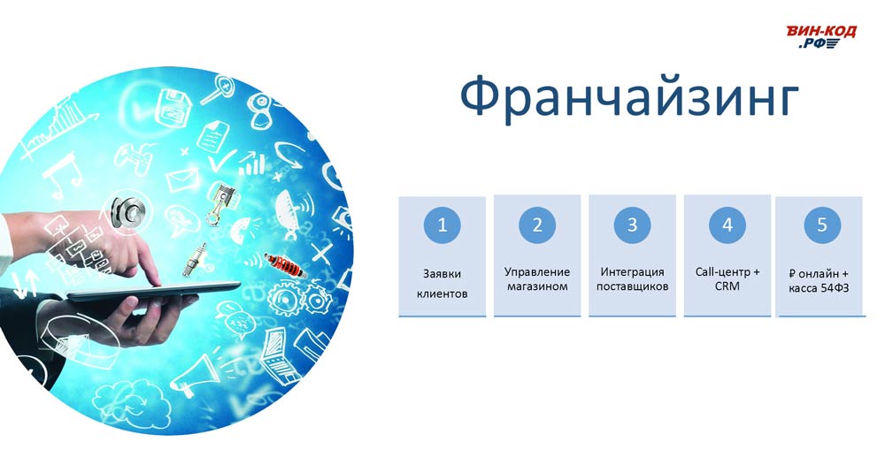 Мониторинг отклонения сроков поставки в Южно-Сахалинске