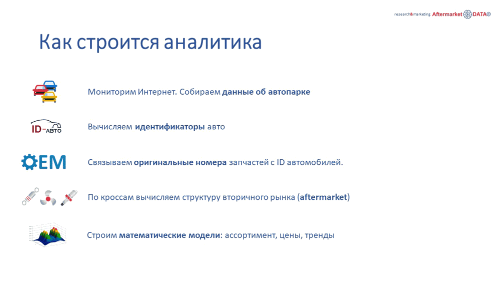 Структура вторичного рынка запчастей 2021 AGORA MIMS Automechanika.  Аналитика на u-sahalinsk.win-sto.ru