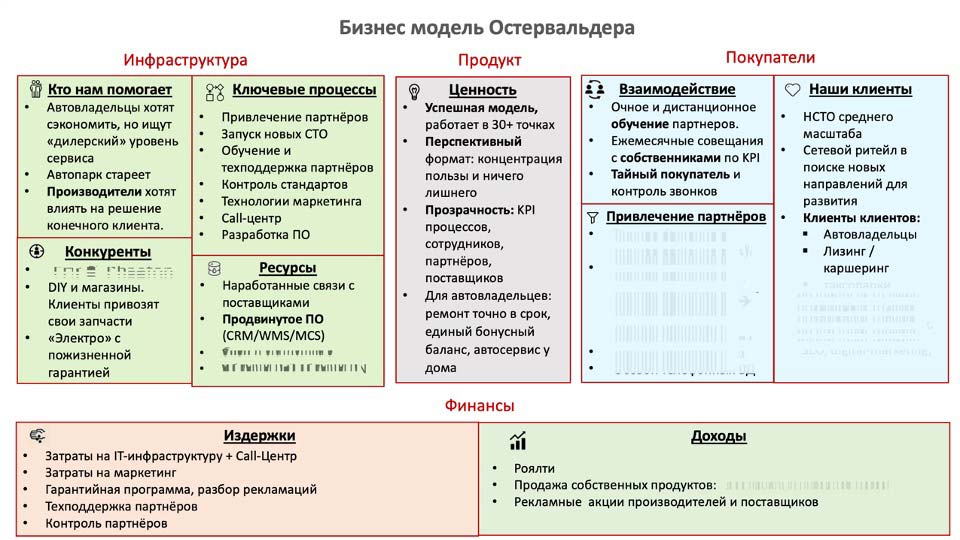 О стратегии проСТО. Аналитика на u-sahalinsk.win-sto.ru