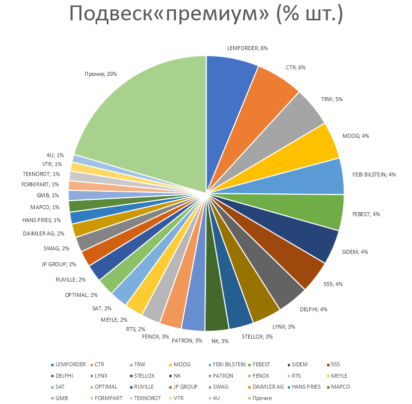 Подвеска на автомобили премиум. Аналитика на u-sahalinsk.win-sto.ru