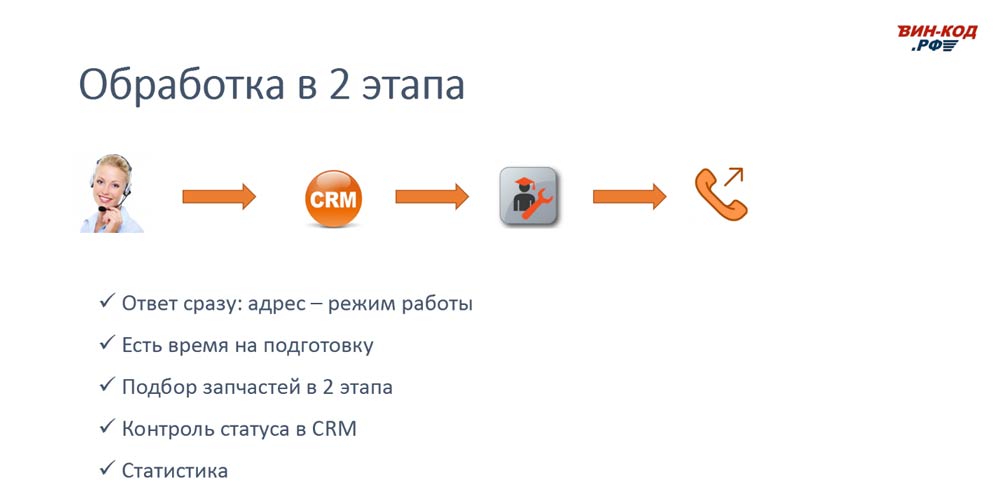 Схема обработки звонка в 2 этапа позволяет магазину в Южно-Сахалинске
